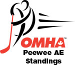 OMHA Peewee AE Standings